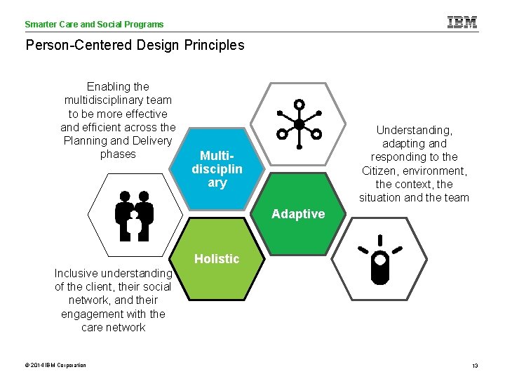 Smarter Care and Social Programs Care Analytics Person-Centered Design Principles Enabling the multidisciplinary team