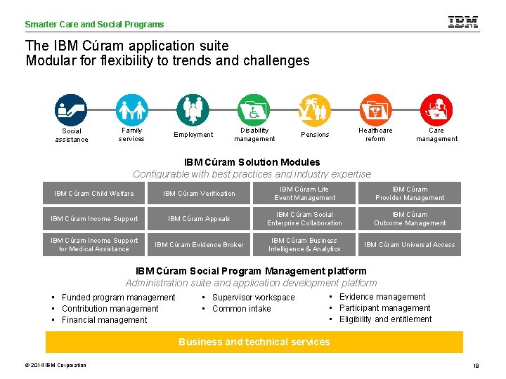 Smarter Care and Social Programs Care Analytics The IBM Cúram application suite Modular for