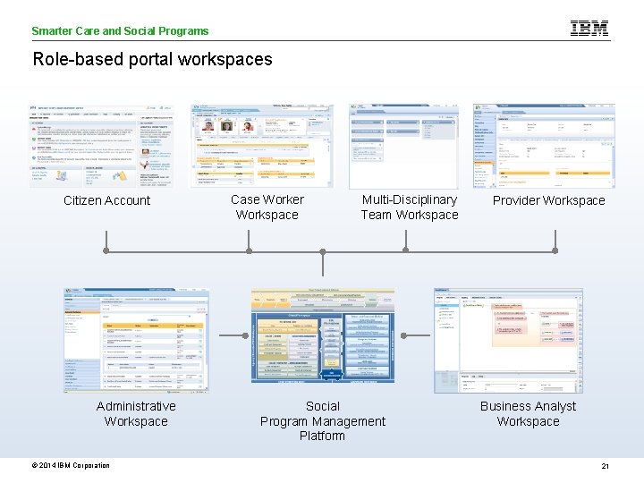 Smarter Care and Social Programs Care Analytics Role-based portal workspaces Citizen Account Administrative Workspace