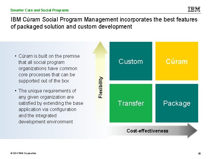 Smarter Care and Social Programs Care Analytics IBM Cúram Social Program Management incorporates the