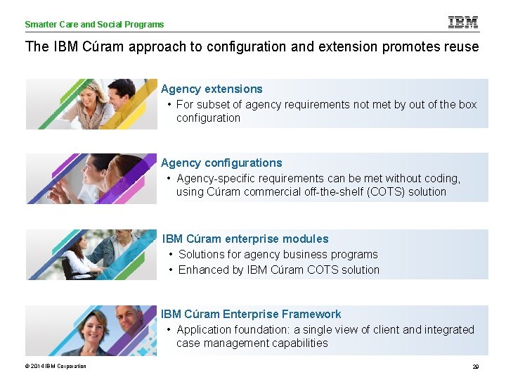 Smarter Care and Social Programs Care Analytics The IBM Cúram approach to configuration and