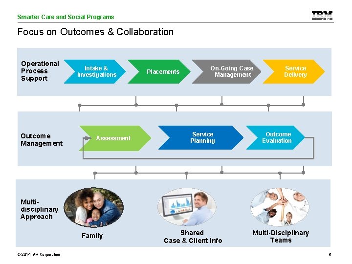 Smarter Care and Social Programs Care Analytics Focus on Outcomes & Collaboration Operational Process