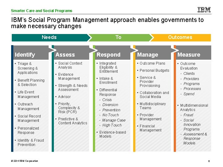 Smarter Care and Social Programs Care Analytics IBM’s Social Program Management approach enables governments