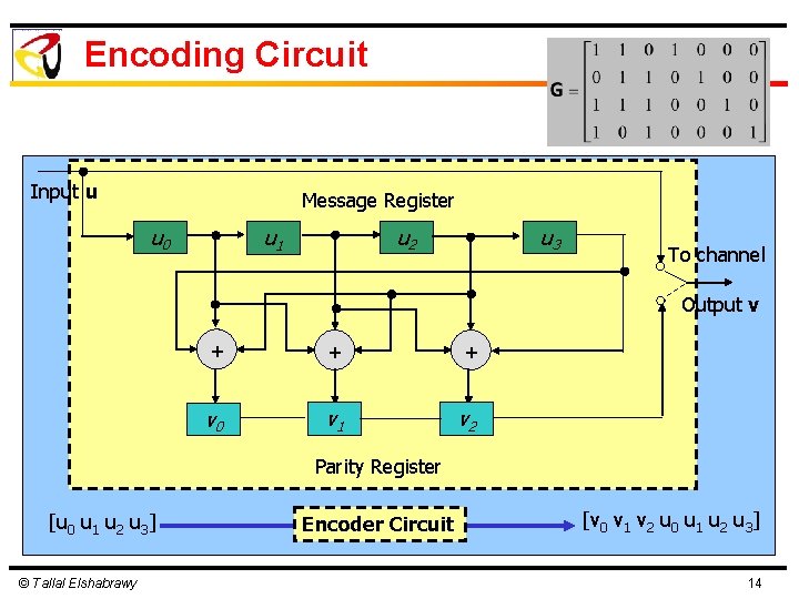 Encoding Circuit Input u Message Register u 0 u 3 u 2 u 1 Encoding Circuit Input u Message Register u 0 u 3 u 2 u 1