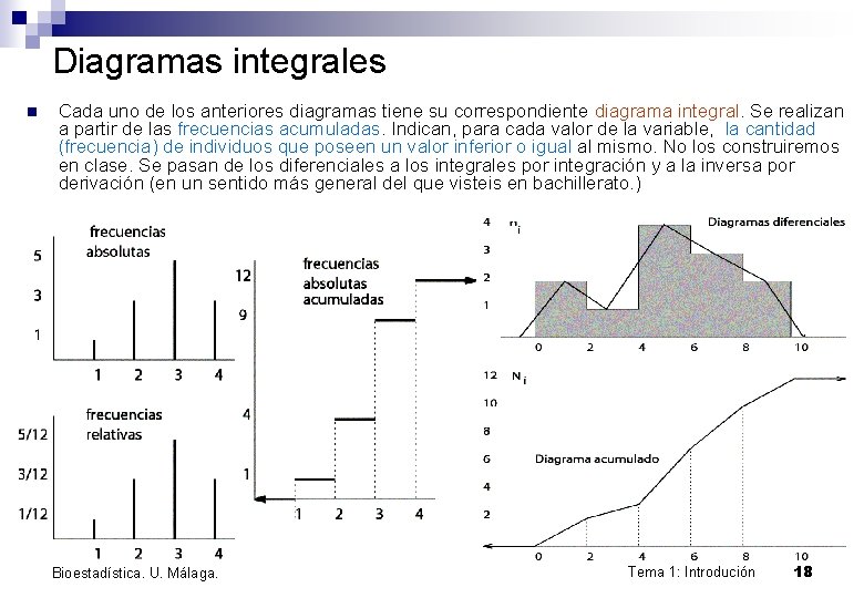 Diagramas integrales n Cada uno de los anteriores diagramas tiene su correspondiente diagrama integral.
