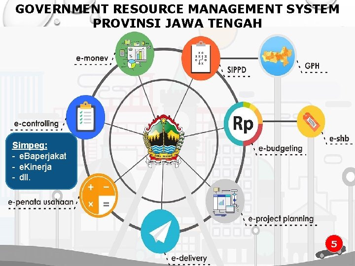 GOVERNMENT RESOURCE MANAGEMENT SYSTEM PROVINSI JAWA TENGAH Simpeg: - e. Baperjakat - e. Kinerja