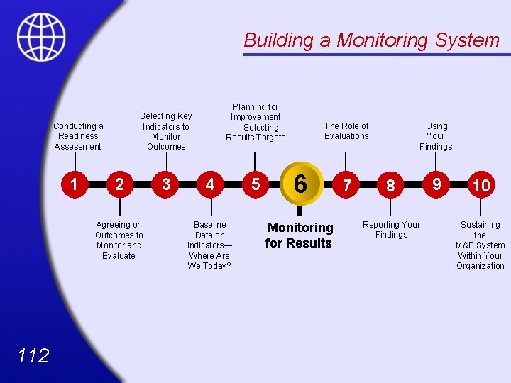 Building a Monitoring System Selecting Key Indicators to Monitor Outcomes Conducting a Readiness Assessment