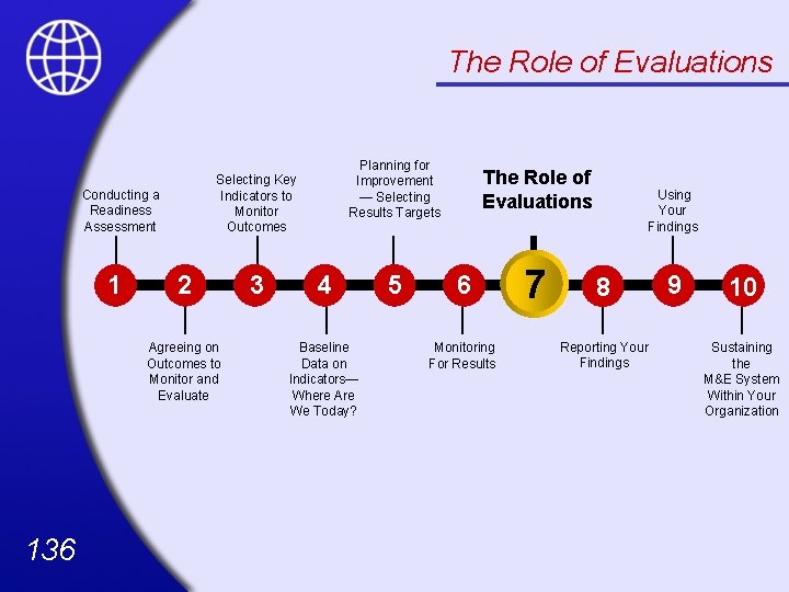 The Role of Evaluations Selecting Key Indicators to Monitor Outcomes Conducting a Readiness Assessment