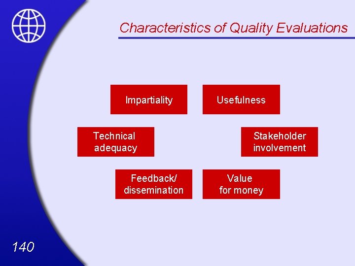 Characteristics of Quality Evaluations Impartiality Technical adequacy Feedback/ dissemination 140 Usefulness Stakeholder involvement Value