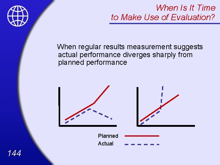When Is It Time to Make Use of Evaluation? When regular results measurement suggests