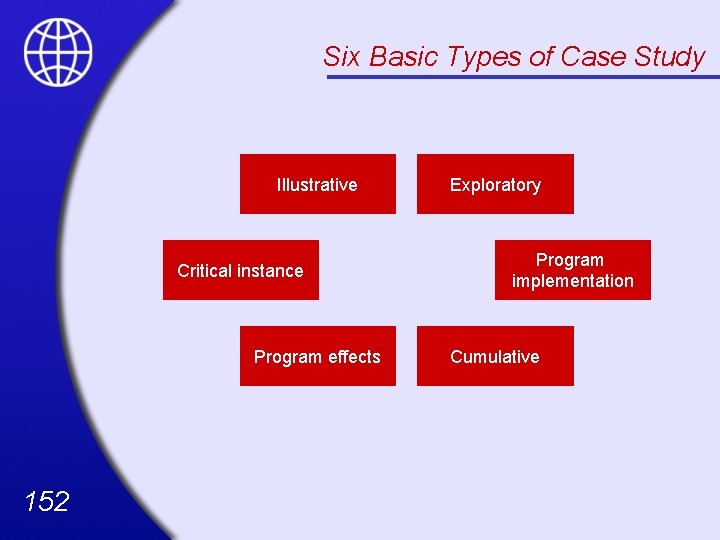 Six Basic Types of Case Study Illustrative Critical instance Program effects 152 Exploratory Program