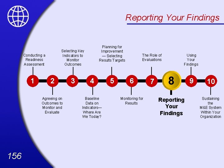 Reporting Your Findings Selecting Key Indicators to Monitor Outcomes Conducting a Readiness Assessment 1