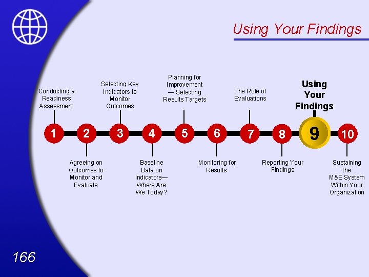 Using Your Findings Selecting Key Indicators to Monitor Outcomes Conducting a Readiness Assessment 1