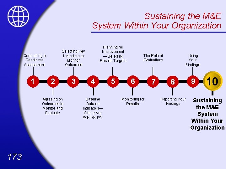 Sustaining the M&E System Within Your Organization Selecting Key Indicators to Monitor Outcomes Conducting