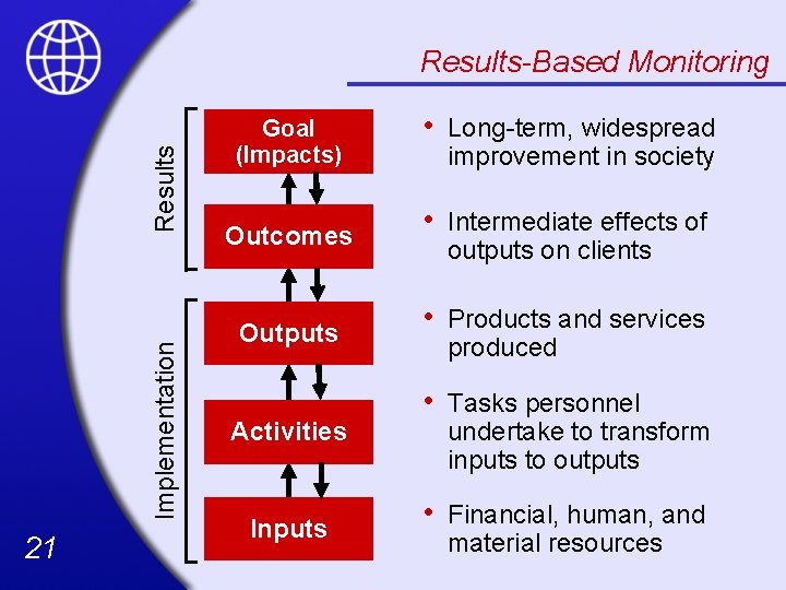 Implementation Results-Based Monitoring 21 • Long-term, widespread improvement in society Outcomes • Intermediate effects