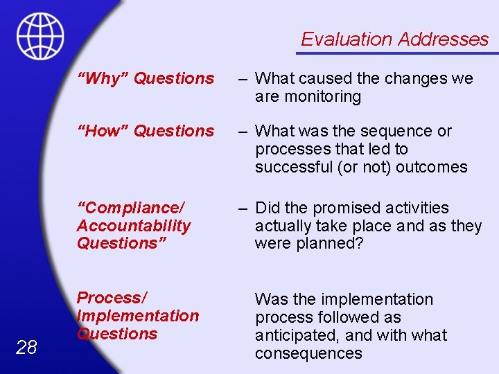 Evaluation Addresses 28 “Why” Questions – What caused the changes we are monitoring “How”