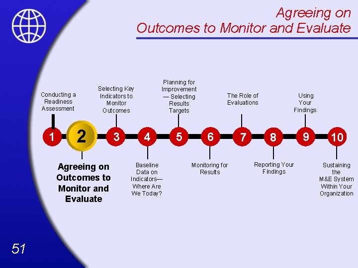 Agreeing on Outcomes to Monitor and Evaluate Conducting a Readiness Assessment 1 22 Agreeing