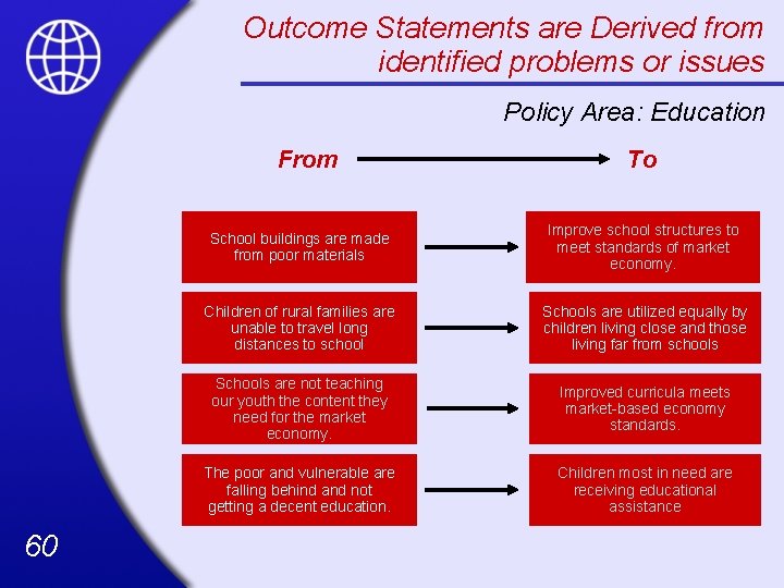 Outcome Statements are Derived from identified problems or issues Policy Area: Education From 60