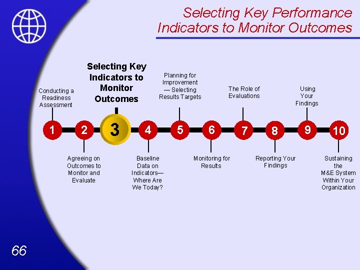 Selecting Key Performance Indicators to Monitor Outcomes Conducting a Readiness Assessment 1 Selecting Key