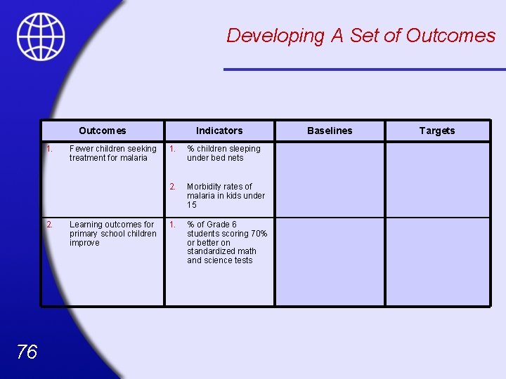 Developing A Set of Outcomes 1. 2. 76 Fewer children seeking treatment for malaria