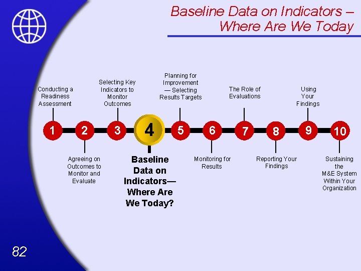 Baseline Data on Indicators – Where Are We Today Selecting Key Indicators to Monitor