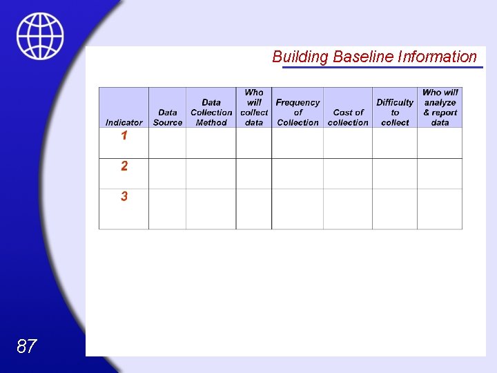 Building Baseline Information 84 84 84 87 