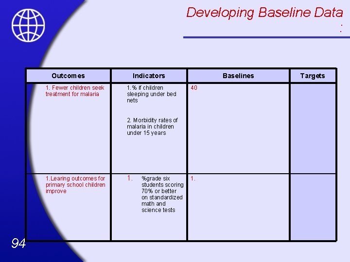 Developing Baseline Data : Outcomes 1. Fewer children seek treatment for malaria Indicators 1.