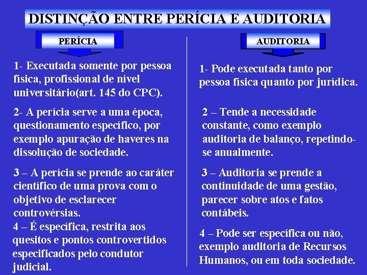 DISTINÇÃO ENTRE PERÍCIA E AUDITORIA PERÍCIA AUDITORIA 1 - Executada somente por pessoa física,