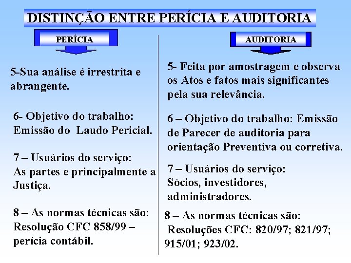 DISTINÇÃO ENTRE PERÍCIA E AUDITORIA PERÍCIA AUDITORIA 5 -Sua análise é irrestrita e abrangente.