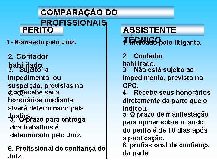 COMPARAÇÃO DO PROFISSIONAIS PERITO ASSISTENTE TÉCNICO 1 - Nomeado pelo Juiz. 1. Indicado pelo