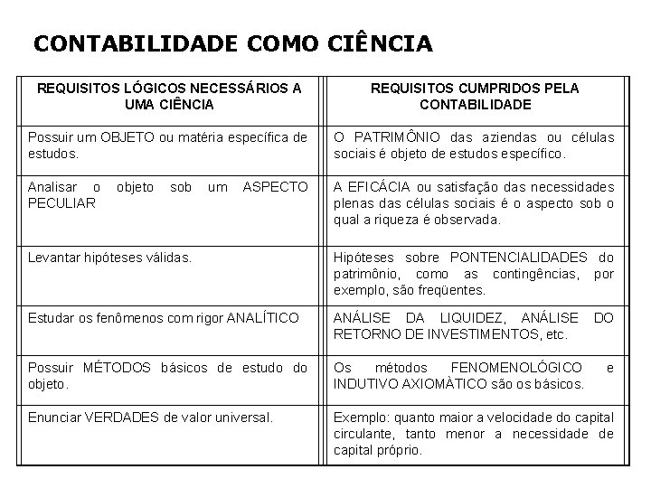 CONTABILIDADE COMO CIÊNCIA REQUISITOS LÓGICOS NECESSÁRIOS A UMA CIÊNCIA REQUISITOS CUMPRIDOS PELA CONTABILIDADE Possuir