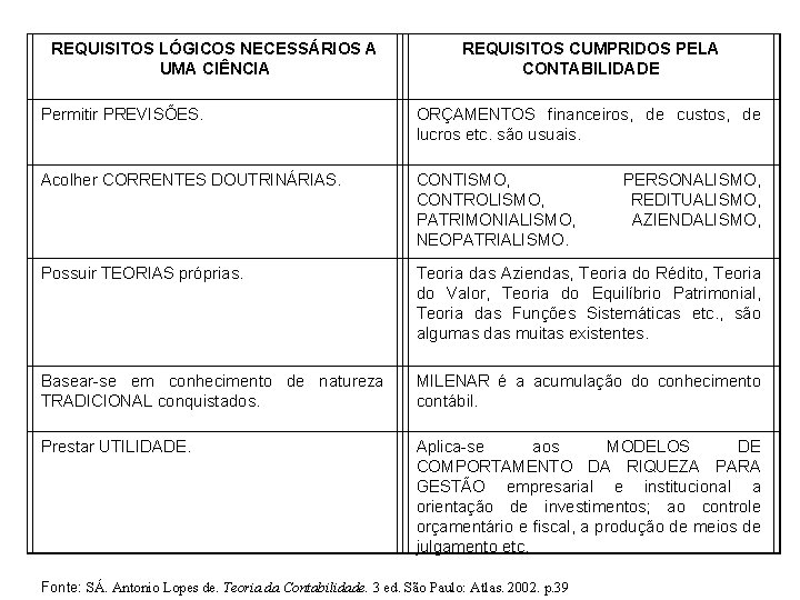 REQUISITOS LÓGICOS NECESSÁRIOS A UMA CIÊNCIA REQUISITOS CUMPRIDOS PELA CONTABILIDADE Permitir PREVISÕES. ORÇAMENTOS financeiros,