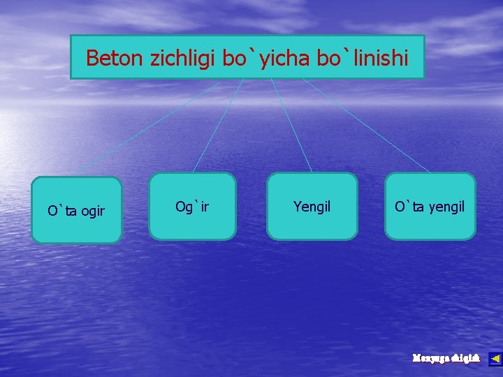 Beton zichligi bo`yicha bo`linishi O`ta ogir Og`ir Yengil O`ta yengil 