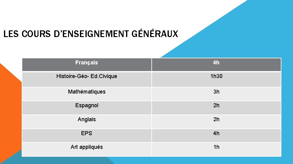 LES COURS D’ENSEIGNEMENT GÉNÉRAUX Français 4 h Histoire-Géo- Ed. Civique 1 h 30 Mathématiques