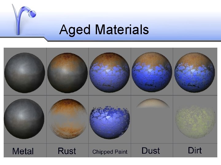 Aged Materials 