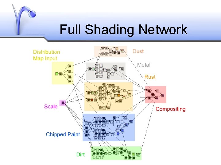 Full Shading Network 