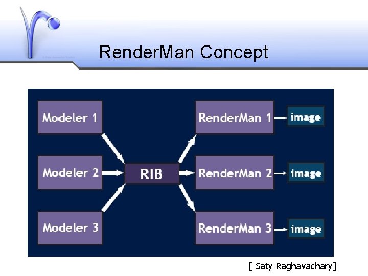 Render. Man Concept [ Saty Raghavachary] 