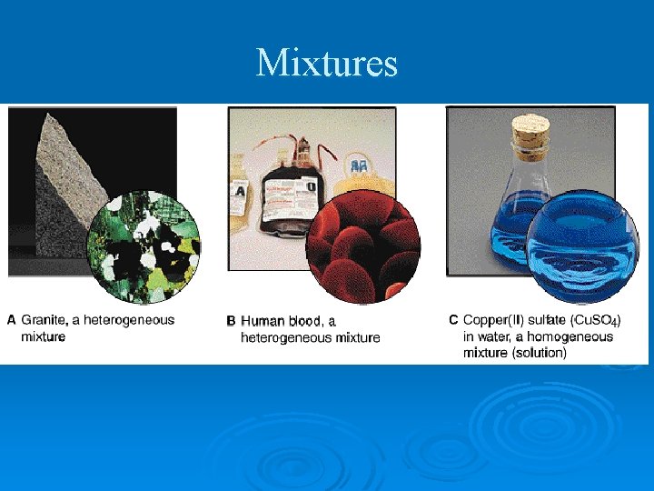 Mixtures 