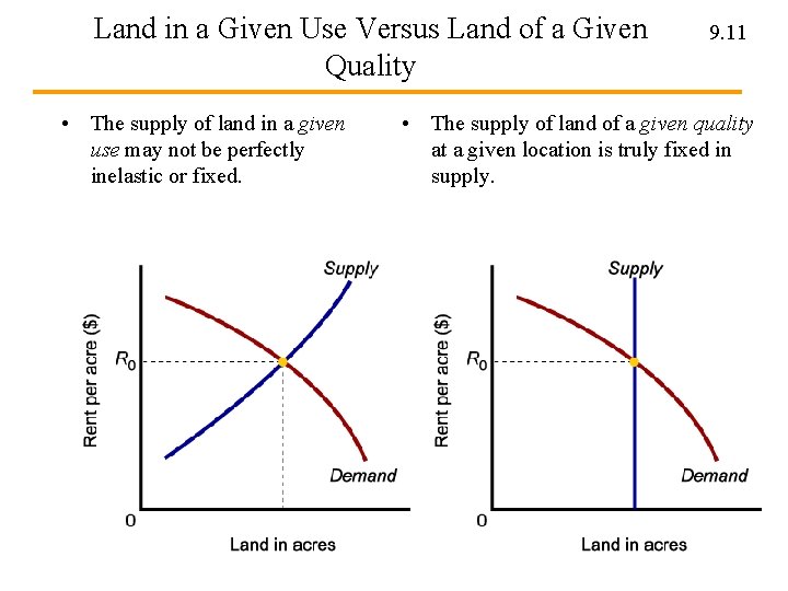 Land in a Given Use Versus Land of a Given Quality • The supply