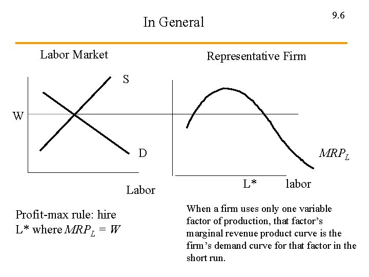 9. 6 In General Labor Market Representative Firm S W D Labor Profit-max rule: