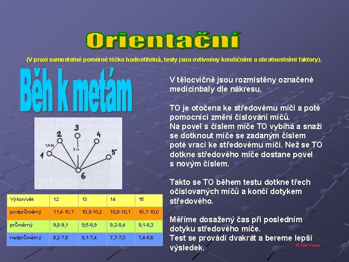 (V praxi samostatně poměrně těžko hodnotitelná, testy jsou ovlivněny kondičními a obratnostními faktory). V