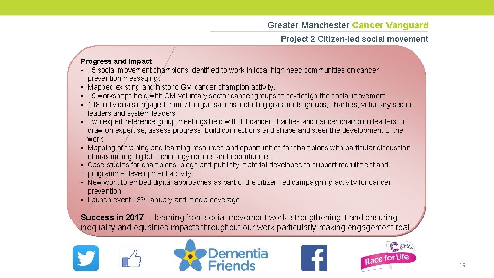 Greater Manchester Cancer Vanguard Project 2 Citizen-led social movement Progress and Impact • 15 Greater Manchester Cancer Vanguard Project 2 Citizen-led social movement Progress and Impact • 15