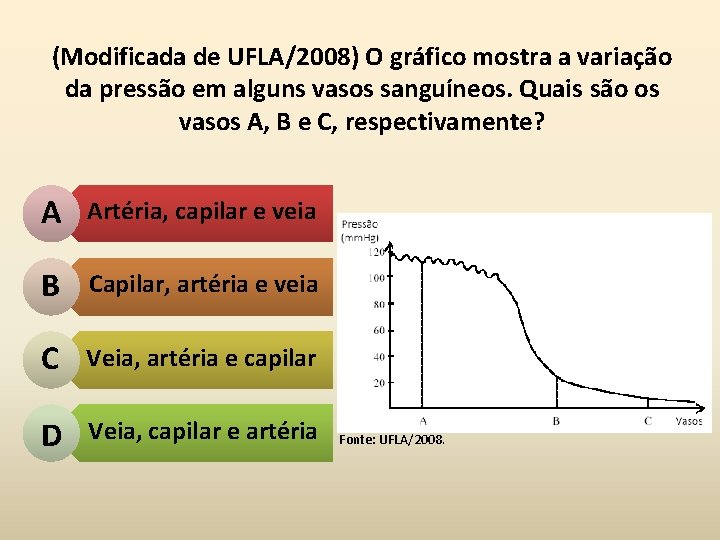 (Modificada de UFLA/2008) O gráfico mostra a variação da pressão em alguns vasos sanguíneos.