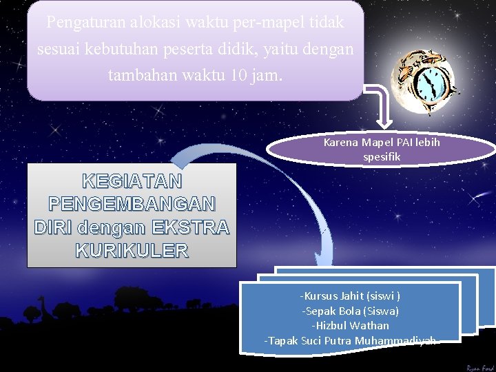 Pengaturan alokasi waktu per-mapel tidak sesuai kebutuhan peserta didik, yaitu dengan tambahan waktu 10