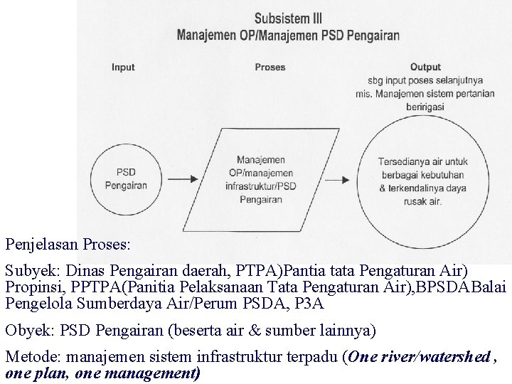 Penjelasan Proses: Subyek: Dinas Pengairan daerah, PTPA)Pantia tata Pengaturan Air) Propinsi, PPTPA(Panitia Pelaksanaan Tata