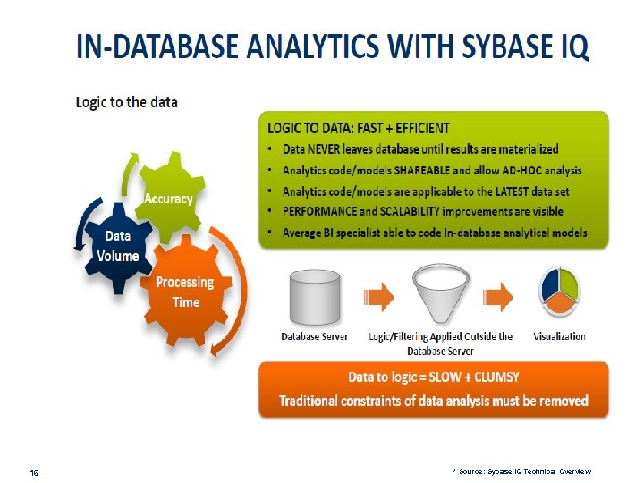 16 * Source: Sybase IQ Technical Overview 