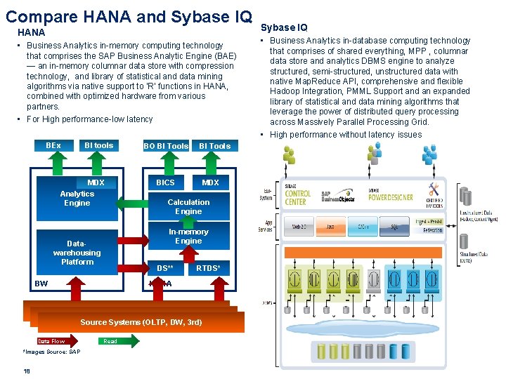 Compare HANA and Sybase IQ HANA • Business Analytics in-memory computing technology that comprises