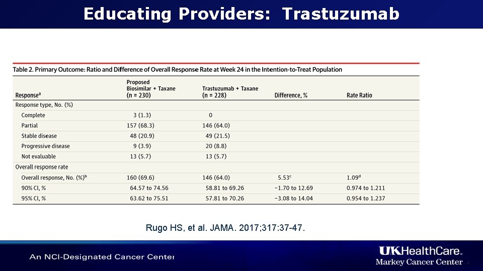Educating Providers: Trastuzumab Rugo HS, et al. JAMA. 2017; 317: 37 -47. 