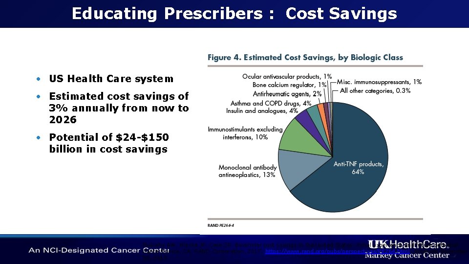 Educating Prescribers : Cost Savings • US Health Care system • Estimated cost savings
