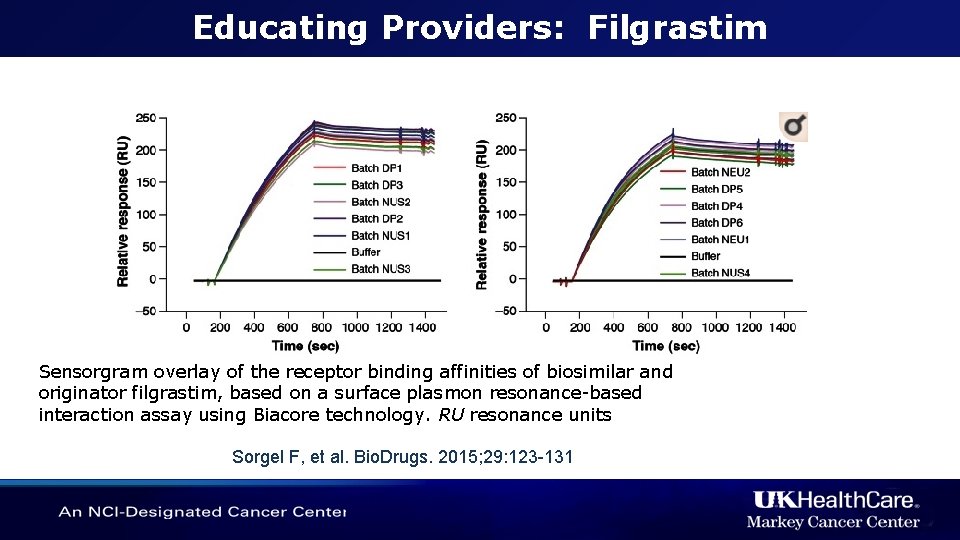 Educating Providers: Filgrastim Sensorgram overlay of the receptor binding affinities of biosimilar and originator